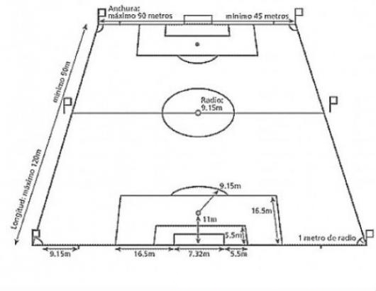 Dimensiones De Una Cancha De Futbol En Metros Para Pintar Y ... Dimensiones De Una Cancha De Futbol En Metros Para Pintar Y ...