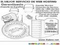 Hostingguatemala El Mejor Servicio De Hosting En Guatemala En Www.sabro.net Cpanel Ftp Google Apps Y Php