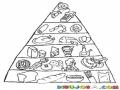 El Triangulo De La Comida Para Pintar Y Colorear Alimentos Balanceados