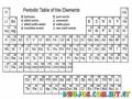 Periodic Table Of The Elements Coloring Page