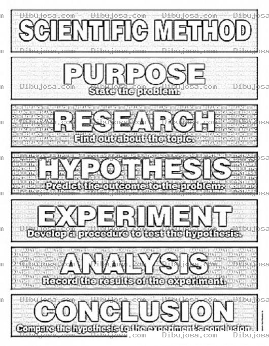 Dibujo para colorear Scientific Method Printable Coloring Page