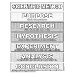 Dibujo para colorear Scientific Method Printable Coloring Page