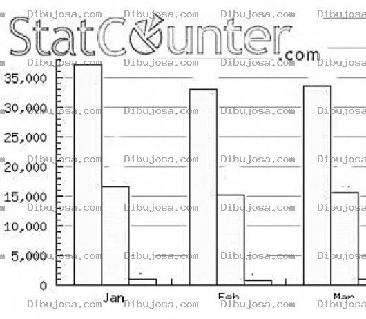 Dibujo para colorear Colorear Estadisticas De Statcounter