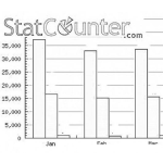Dibujo para colorear Colorear Estadisticas De Statcounter