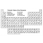 Dibujo para colorear Periodic Table Of The Elements Coloring Page