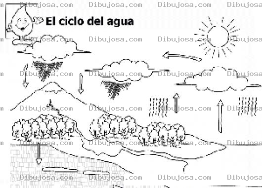 Dibujo para colorear Dibujo Del Ciclo Del Agua Para Colorear E Imprimir