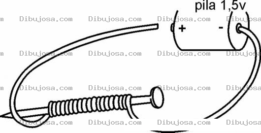 Dibujo para colorear Como Hacer Un Iman Usando Un Clavo Alambre Y Una Bateria Dibujo Para Colorear
