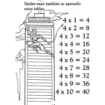 Dibujo para colorear Tablas De Multiplicar Dibujo De La Tabla De Multiplicar Del 4 Para Pintar Y Colorear La Tabla Del Cuatro Tabladel4 Tabladelcuatro