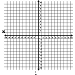 Dibujo para colorear Plano Cartesiano Gratis Para Imprimir Y Dibujar Funciones De Eje X Y Eje Y Para Graficar Parabolas O Funciones Matematicas