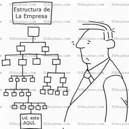 Dibujo para colorear Mapaorganizacional Dibujo Del Mapa Organizacional De Una Empresa Para Pintar Y Colorear La Estructura De Una Empresa