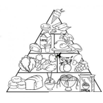 Dibujo para colorear Piramide Alimentica Para Colorear