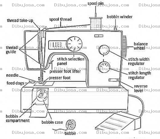 Dibujo para colorear Dibujo De Las Partes D Euna Maquina De Coser Para Pintar Y Colorear